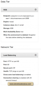 AWS ELB Data and Network Final Config