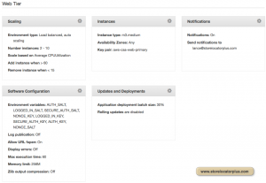 AWS ELB Web Tier Final Config